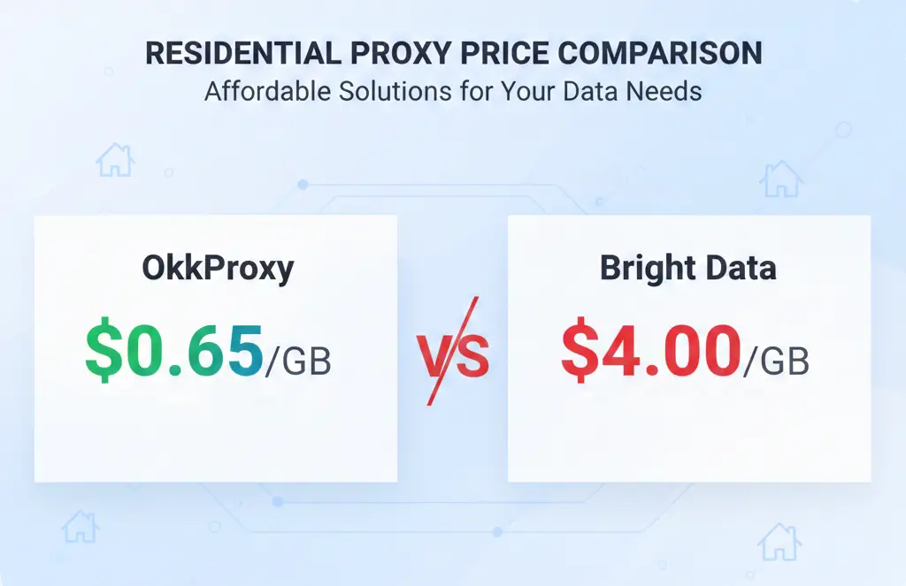 OKKProxy vs Bright Data Residential Proxies: 2025 Pricing Comparison