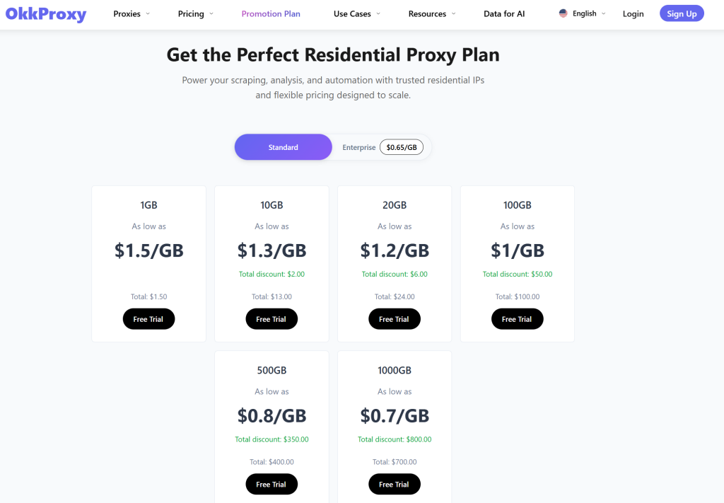 Use OKKProxy dynamic residential proxies to configure a proxy browser extension