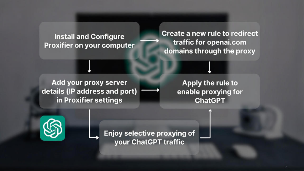 Proxy ChatGPT using Proxifier tutorial