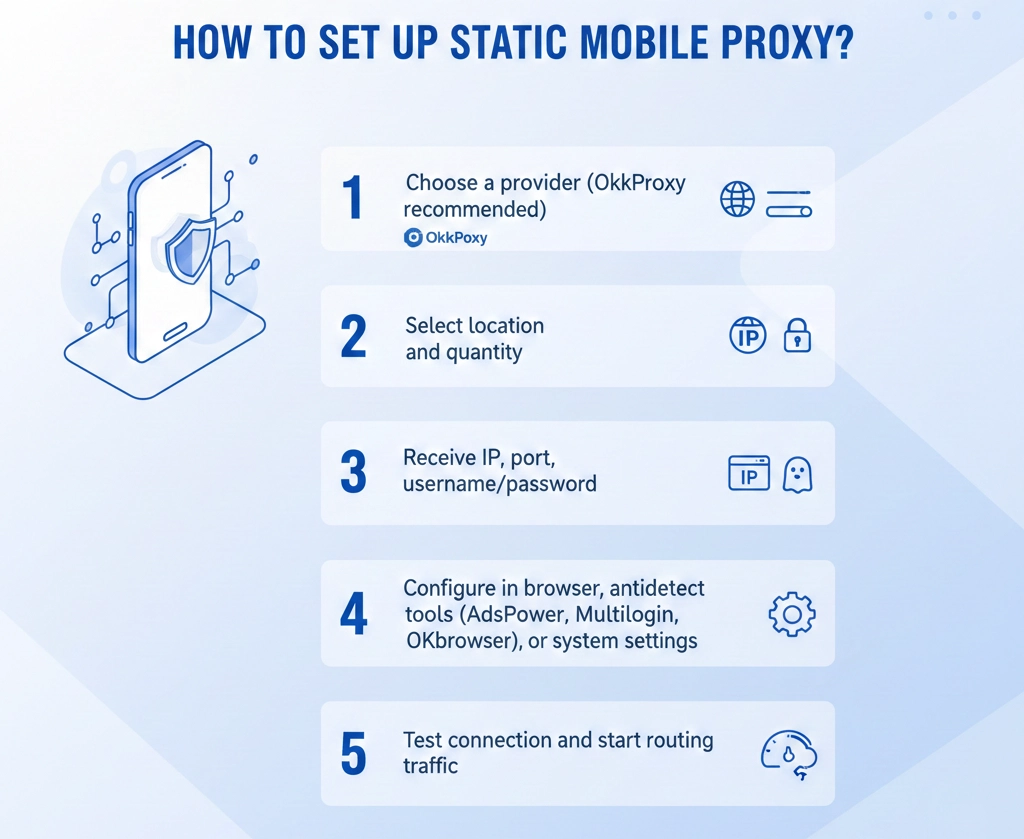 Step-by-step guide to setting up a static mobile proxy with OkkProxy dashboard and configuration settings