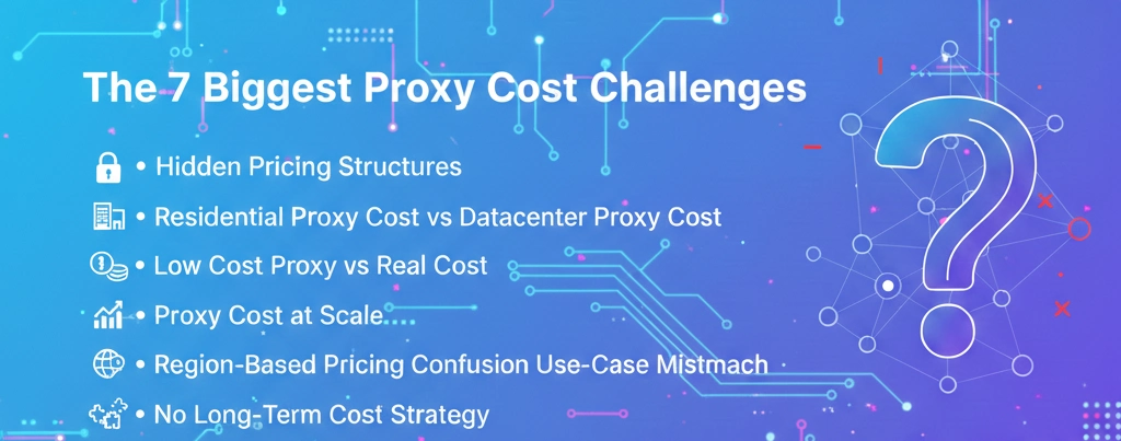 The biggest proxy cost challenges explained with transparent pricing and proxy solutions by OkkProxy