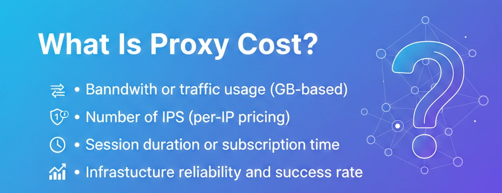 Illustration explaining proxy cost and pricing strategies guided by OkkProxy