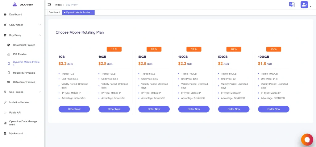 OkkProxy rotating mobile proxy price plan starting from $3