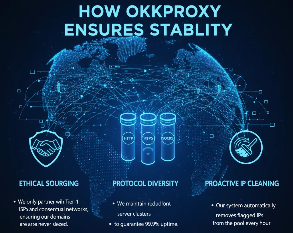 How OKKProxy ensures network stability and reliable proxy performance
