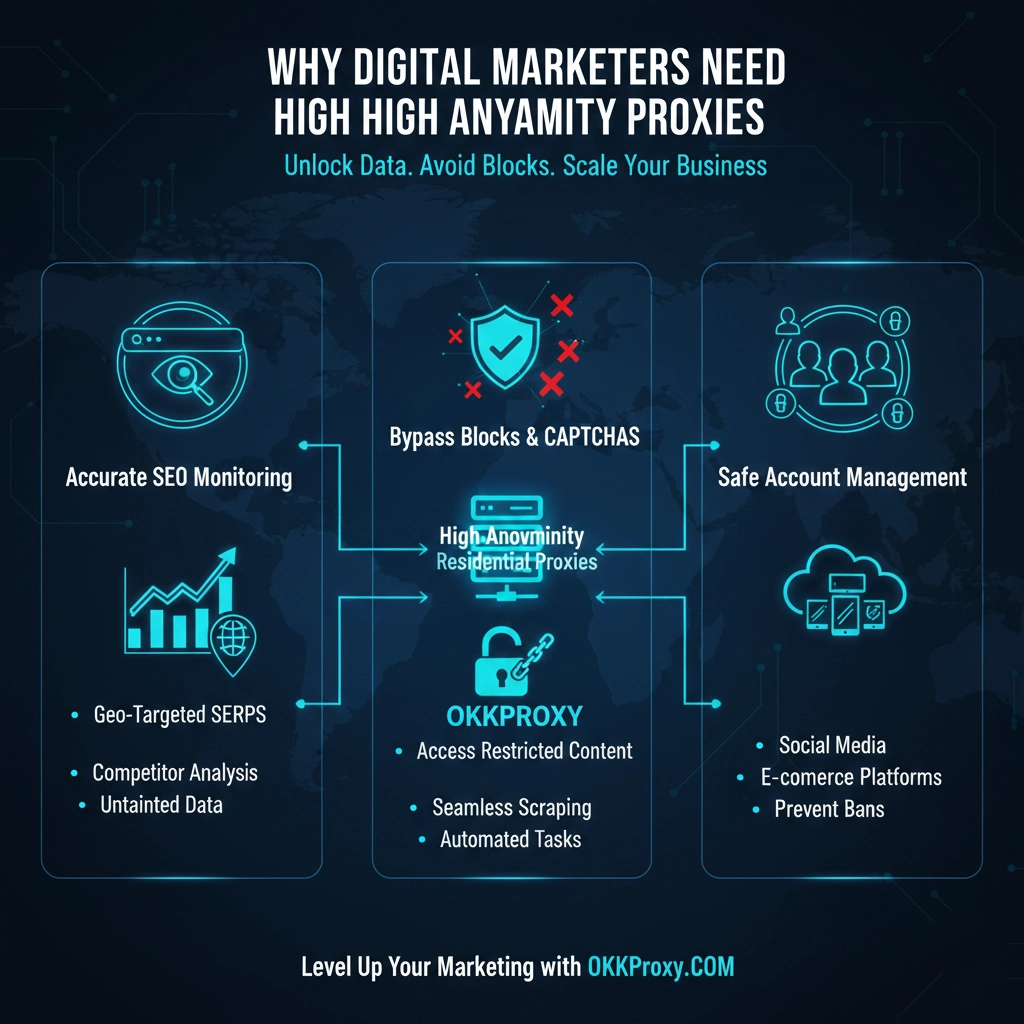 Digital marketer using high anonymity proxies for secure online research and data tracking