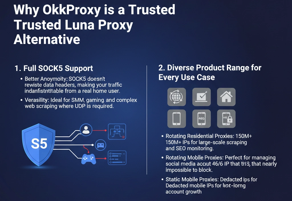 Why OkkProxy is a Trusted Luna Proxy Alternative – Feature Comparison