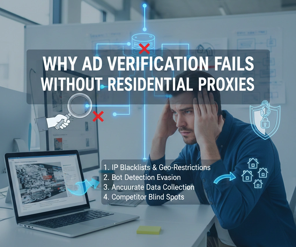 Dynamic Residential Proxies enabling limitless ad verification with real residential IPs