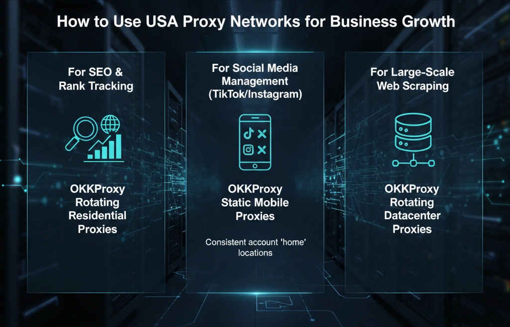 okkproxy USA proxy networks business growth setup dashboard