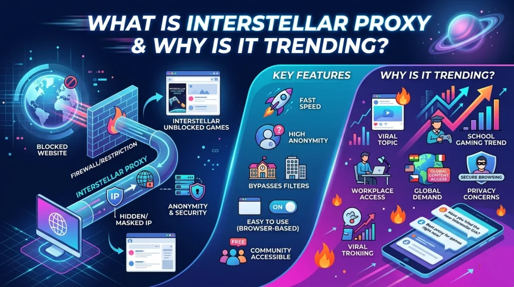 Interstellar proxy dashboard interface showing connection status and server locations