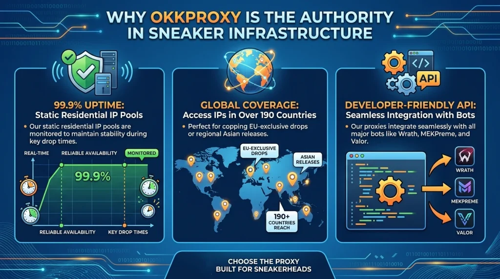 Why OkkProxy is the Authority in Sneaker Infrastructure