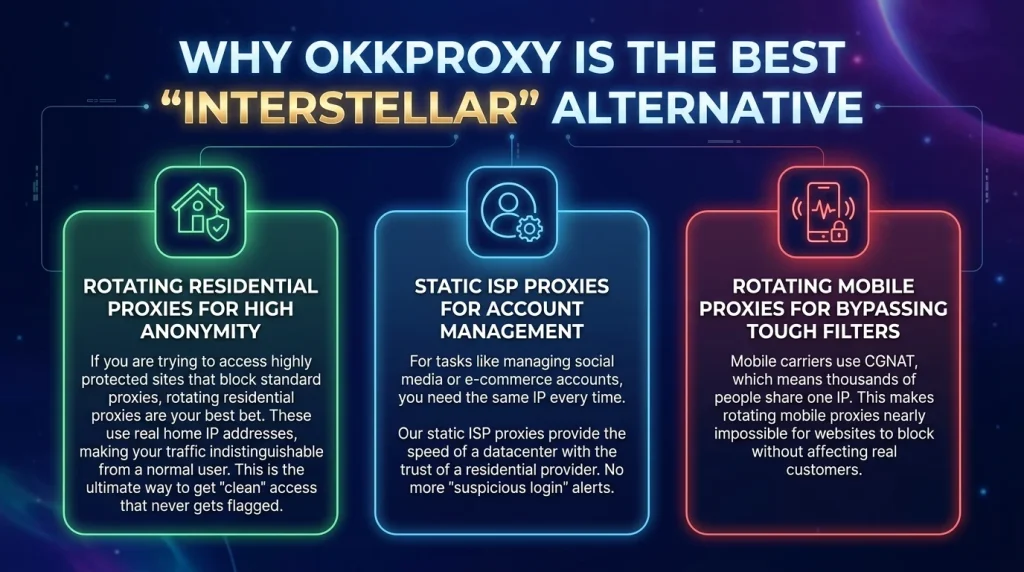 OKKProxy作为Interstellar 代理替代方案的界面与功能对比图