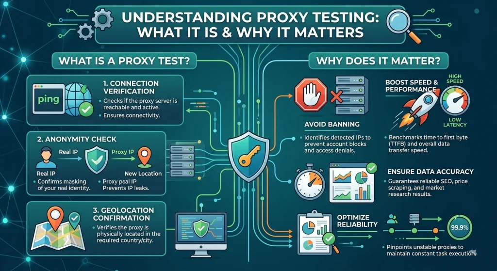What does proxy testing mean explained by OKKProxy