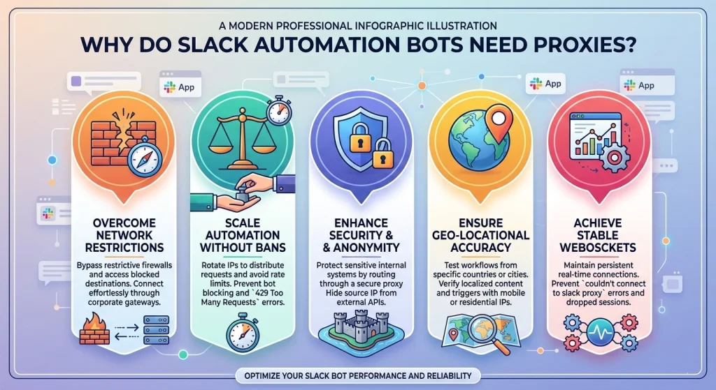 Why Slack automation bots need proxies - explained by OkeyProxy