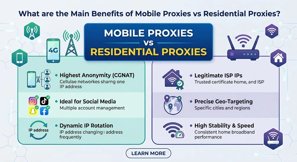 Okkproxy guide comparing main benefits of mobile proxies vs residential proxies