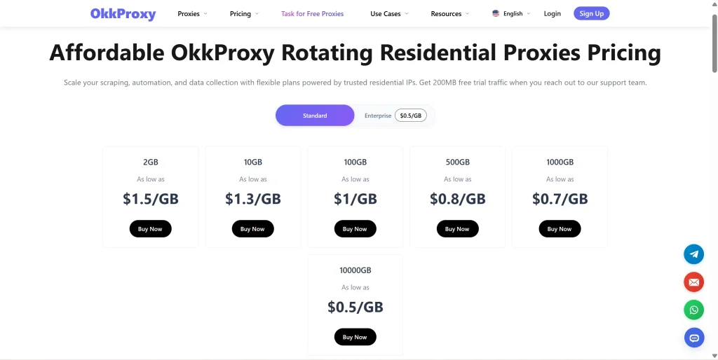 Okkproxy real residential proxy types and pricing plans overview